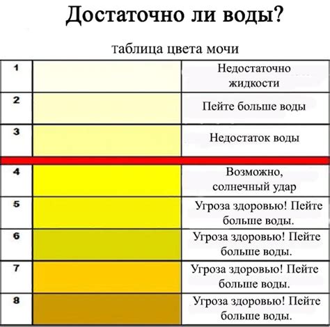 Причины оранжевого цвета лоджика