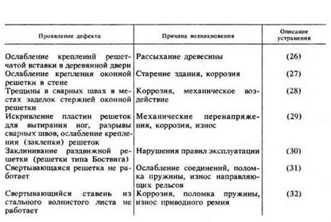 Причины орфографического списания