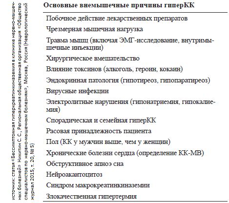 Причины отнесения категории "Не подлежит классификации по SAE"