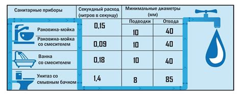 Причины отсутствия давления холодной воды в квартире