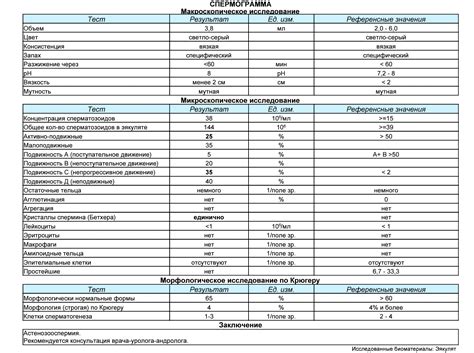 Причины отсутствия кристаллов бетхера