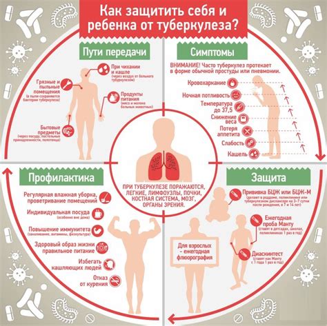 Причины отхаркивания крови по утрам