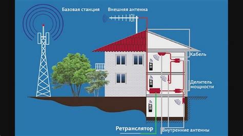 Причины плохой связи: когда и зачем возникают проблемы с соединением?