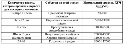 Причины повышения ХГЧ 309