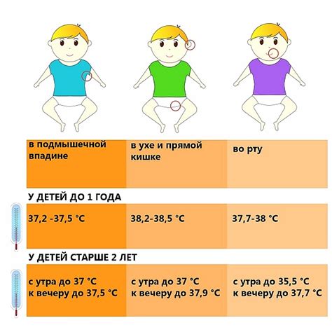 Причины повышения температуры до 37 градусов у ребенка