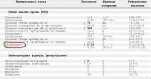 Причины повышения тромбокрита у взрослых