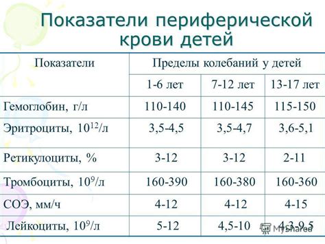 Причины повышенного содержания калия