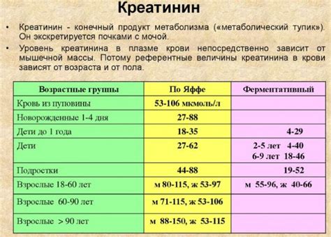 Причины повышенного уровня креатинкиназы