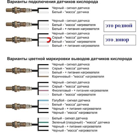 Причины показывания 0 на лямбда зонде