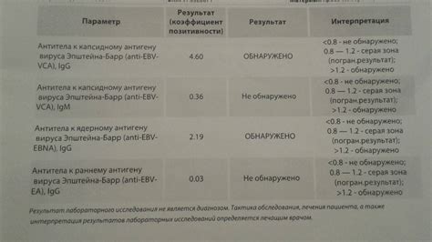 Причины положительного результата Эпштейн-Барр IGG