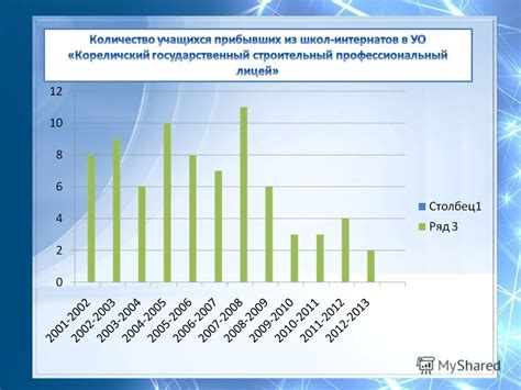 Причины популярности Стольнокиевского