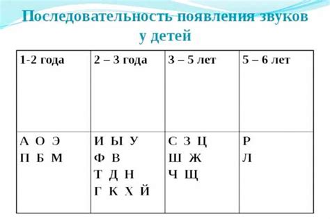 Причины появления непарных сонорных звуков