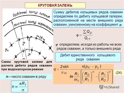 Причины превышения объема: