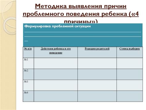 Причины проблемного поведения