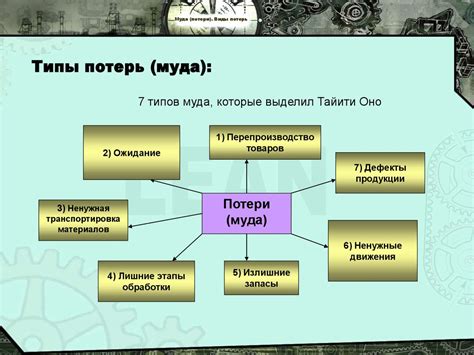 Причины разных видов потери