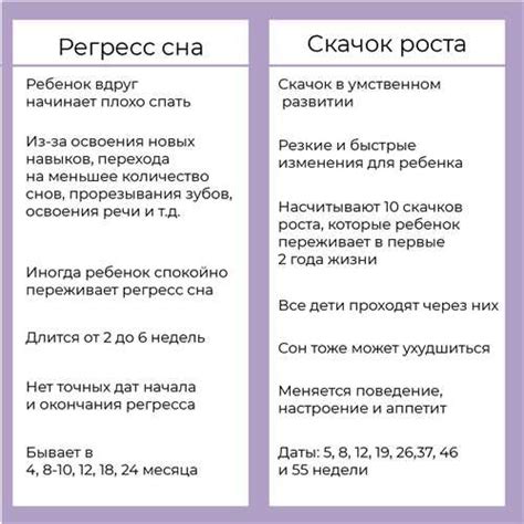 Причины регресса