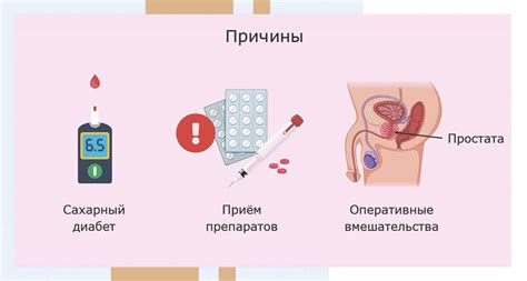 Причины ретроградной эякуляции