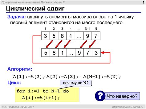 Причины сдвига вправо