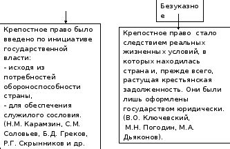 Причины становления