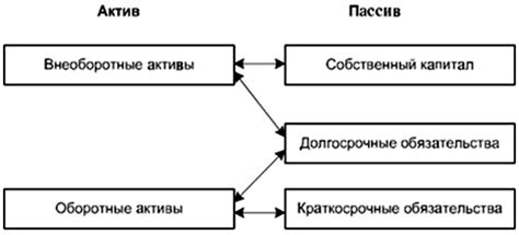 Причины увеличения долгосрочных обязательств