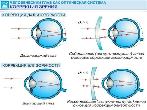 Прищуривание глаз: физиологические механизмы