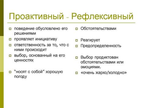 Проактивное поведение в управлении и руководстве