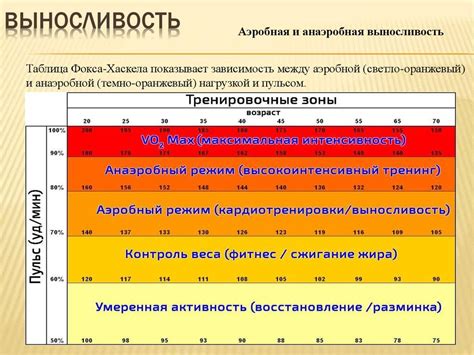 Проблема вялости