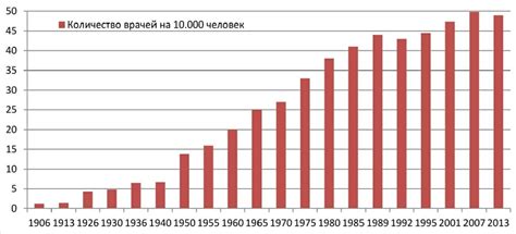 Проблема жизни в России: