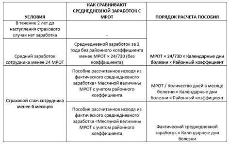 Проблема невыплаты уральского коэффициента