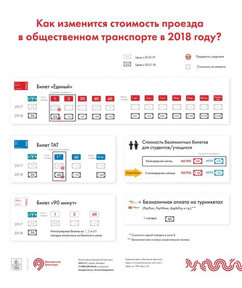 Проблема социальной карты в общественном транспорте: как решить