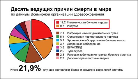 Проблема статистики смертности