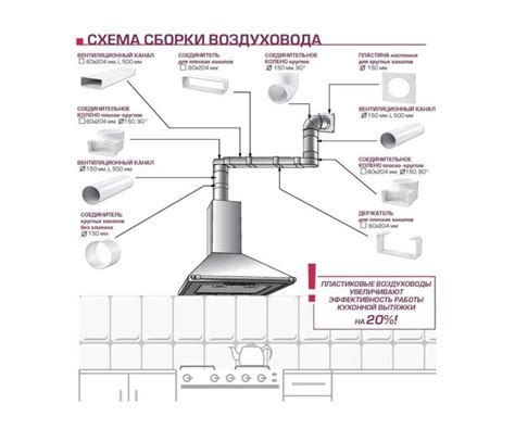 Проблема с выключением вытяжки на кухне