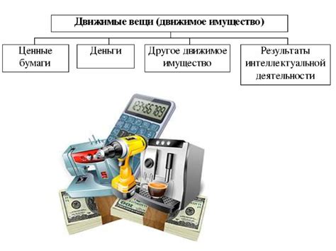 Проблемы, связанные с налогом на движимое имущество