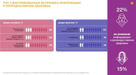 Проблемы, связанные с нарушением репаративного процесса