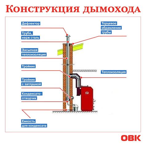 Проблемы, связанные с отсутствием тяги в дымоходе