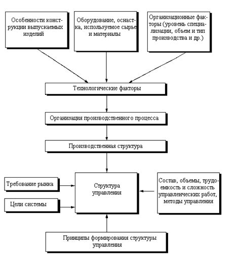 Проблемы в структуре Компас