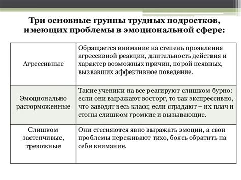 Проблемы в эмоциональной сфере