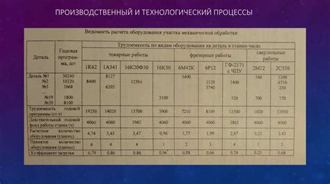 Проблемы и вызовы, связанные с изготовлением продукта