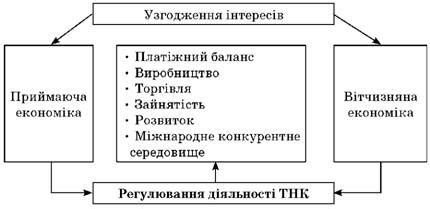 Проблемы и вызовы для принимающей страны