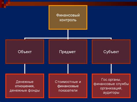 Проблемы и контроль