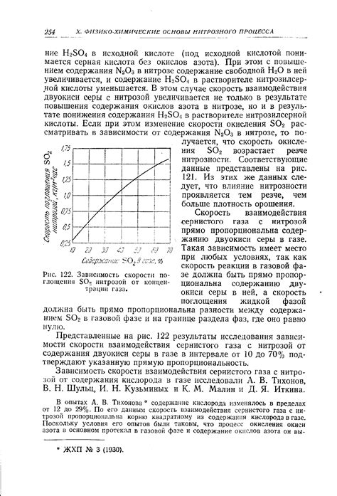 Проблемы и ограничения метода поглощения газа