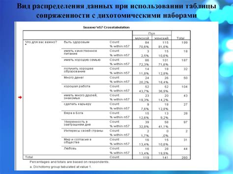 Проблемы и ограничения при использовании таблицы распределения времени суток