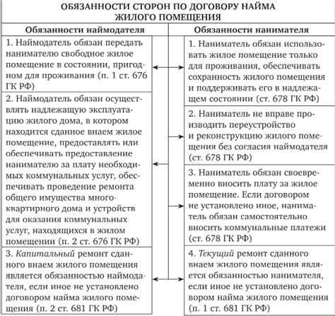 Проблемы и перспективы развития жилищного фонда социального использования