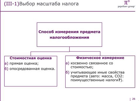 Проблемы определения