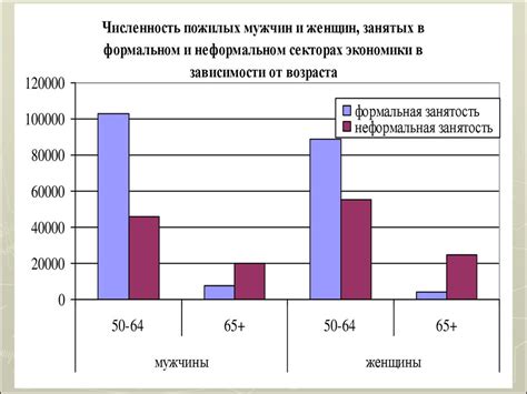 Проблемы пенсионной системы