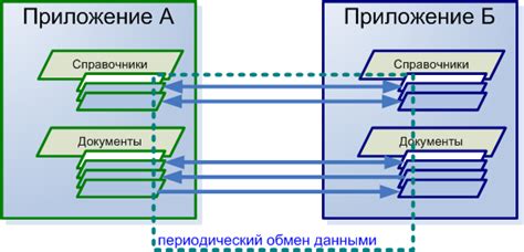 Проблемы синхронизации баз данных