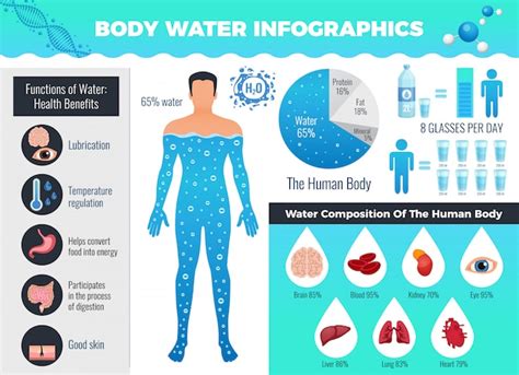 Проблемы с водным балансом