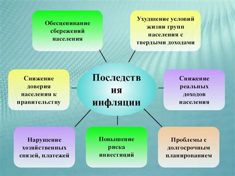 Проблемы с долгосрочным планированием лечения