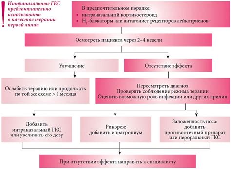 Проблемы с дыханием при заболеваниях верхних дыхательных путей