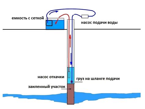 Проблемы с механизмом откачки воды